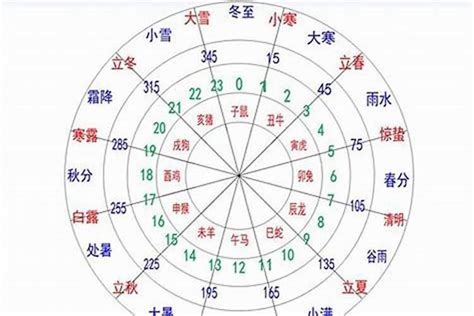 怎麼算自己的五行|生辰八字算命、五行喜用神查询（免费测算）